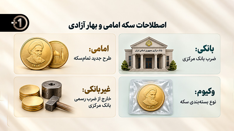 تفاوت مفهوم سکه امامی، سکه بانکی، سکه غیربانکی و بسته بندی وکیوم